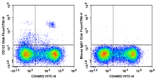 Elab Fluor® 700 Anti-Human CD123 Antibody[6H6] (E-AB-F1117M1)