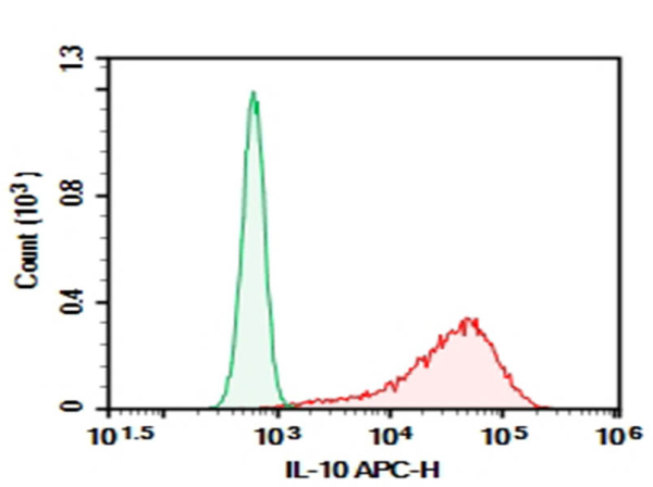 AF/LE Purified Anti-Human IL-10 Antibody[JES3-9D7] (E-AB-F11980)