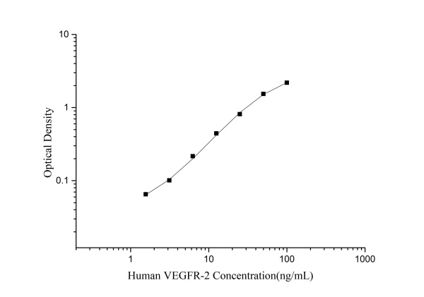 QuicKey Pro Human VEGFR-2 (Vascular Endothelial Growth Factor Receptor 2) ELISA Kit (E-OSEL-H0049)