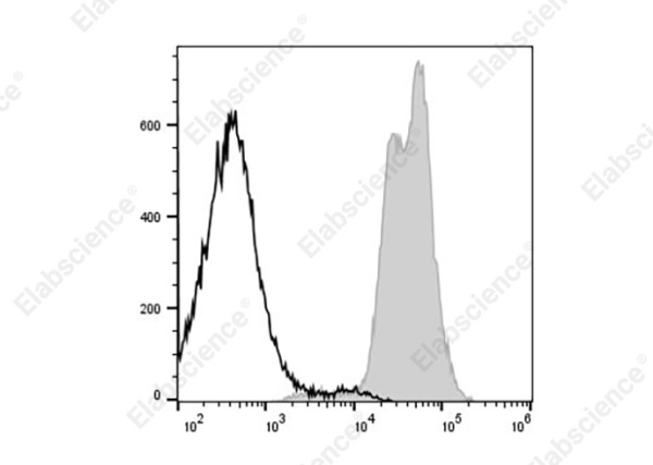 FITC Anti-Mouse MHC I (H-2Kd) Antibody[SF1.1.10] (AN00429UC)