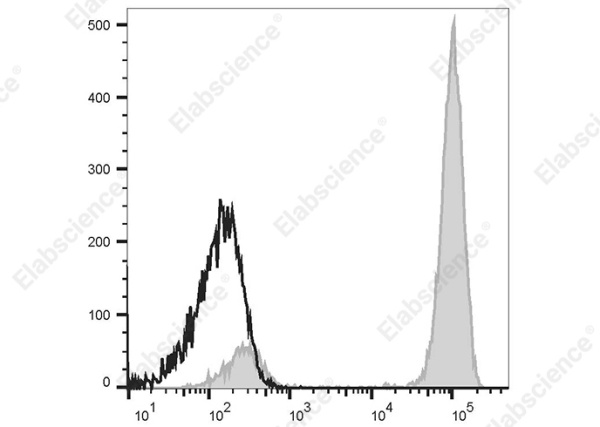 Elab Fluor®647 Anti-Human CD14 Antibody[UCHM-1] (AN00420M)