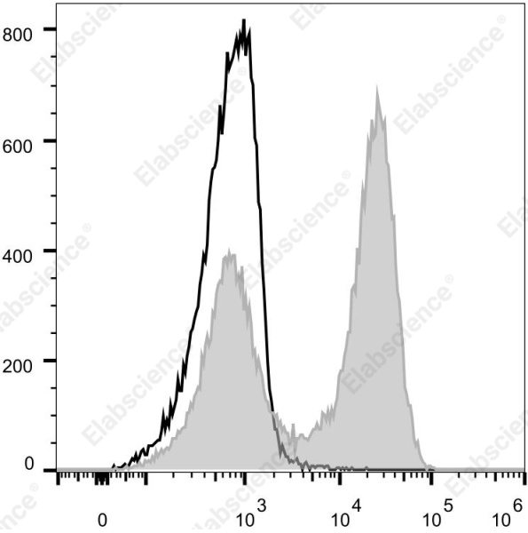 Elab Fluor® Violet 540 Anti-Mouse/Human CD11b Antibody[M1/70] (E-AB-F1081UT3)