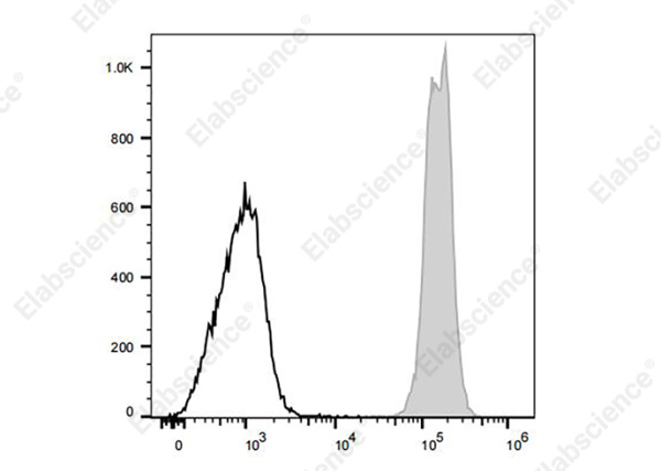 Elab Bright™ Violet 510 Anti-Mouse CD45 Antibody[30-F11] (E-AB-F1136R1)