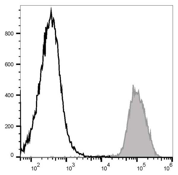 Elab Fluor® 647 Anti-Mouse/Human CD11b Antibody[M1/70] (E-AB-F1081M)