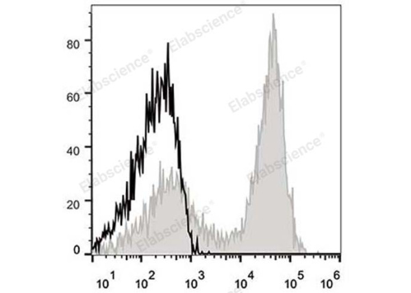 APC Anti-Mouse CD90.2/Thy1.2 Antibody[30H12] (E-AB-F1094UE)