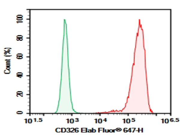 Purified Anti-Human CD326 Antibody[DA007] (AN007610P)