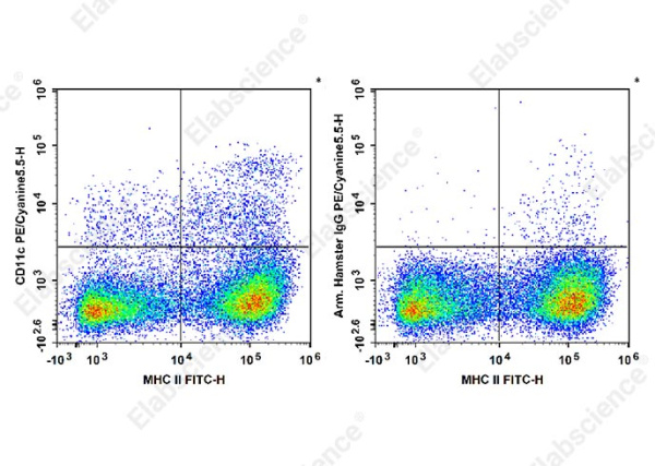 PE/Cyanine5.5 Anti-Mouse CD11c Antibody[N418] (E-AB-F0991I)