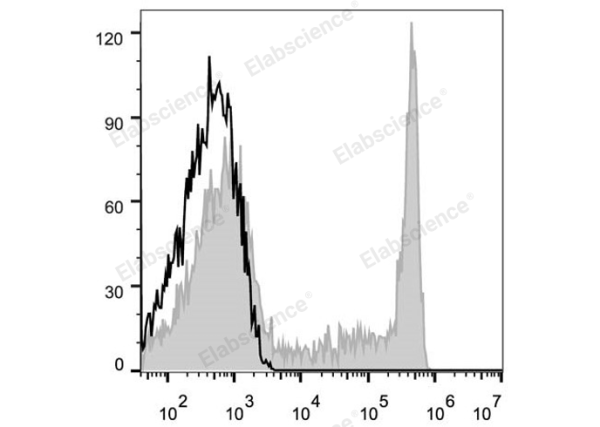Elab Fluor® 647 Anti-Human CD8a Antibody[OKT-8] (E-AB-F1110M)