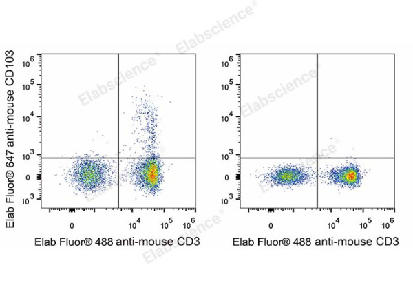 Elab Fluor® 647 Anti-Mouse CD103 Antibody[M290] (E-AB-F1090UM)