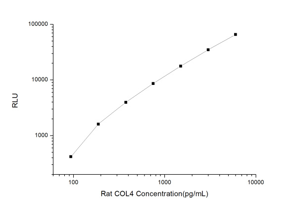 Rat COL4 (Collagen Type Ⅳ) CLIA Kit (E-CL-R0162)