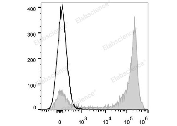 Elab Fluor® 647 Anti-Mouse/Human CD11b Antibody[M1/70] (E-AB-F1081UM)