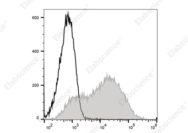PE/Cyanine 5 Anti-Mouse Ly-6A/E (Sca-1) Antibody[E13-161.7] (AN00924G)