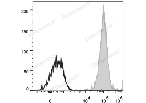 APC Anti-Human CD1a Antibody[OKT-6] (E-AB-F1126E)