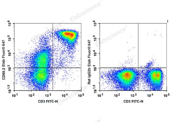 Elab Fluor® 647 Anti-Mouse CD90.2/Thy1.2 Antibody[30H12] (E-AB-F1094M)