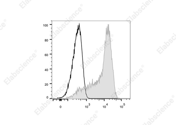 Elab Fluor® 700 Anti-Human CD6 Antibody[HI210] (E-AB-F1314M1)