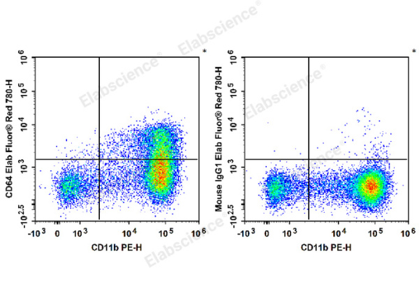 Elab Fluor® Red 780 Anti-Mouse CD64/FcγRI Antibody[X54-5/7.1] (E-AB-F1186S)