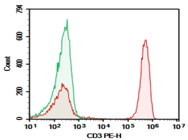 Purified Anti-Human CD3 Antibody[OKT-3] (E-AB-F1001A)