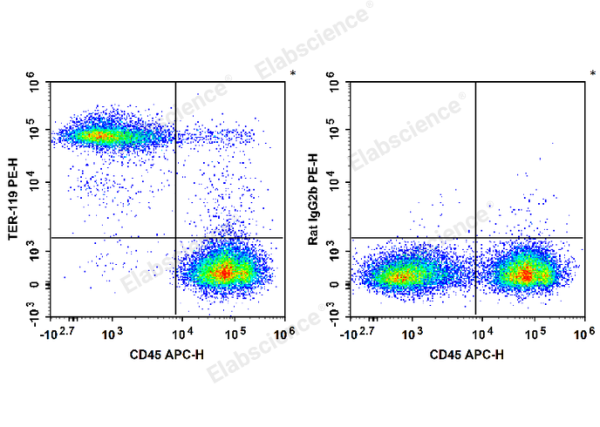 PE Anti-Mouse TER-119 Antibody[TER-119] (E-AB-F1125D)