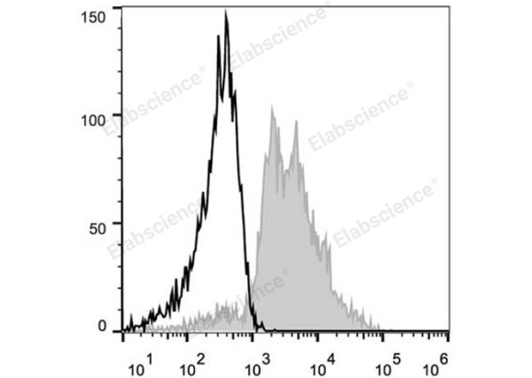 PE Anti-Human CD29 Antibody[TS2/16.2.1] (E-AB-F1049D)