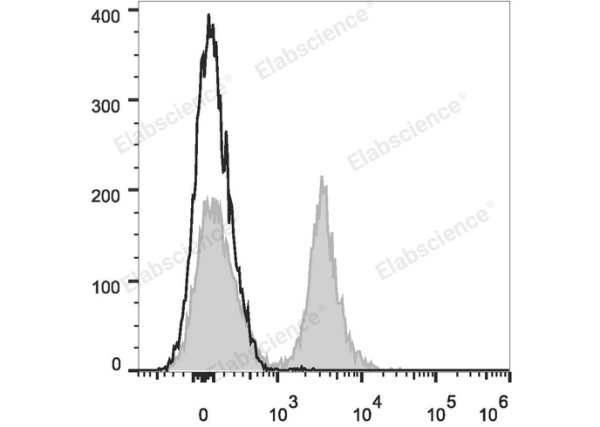 PE/Cyanine7 Anti-Mouse CD19 Antibody[1D3] (E-AB-F0986UH)