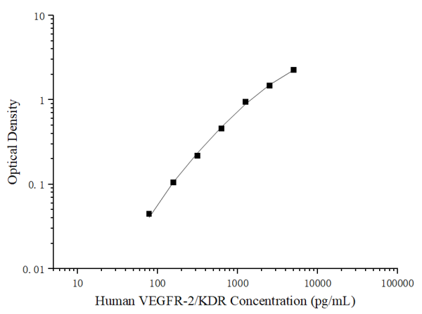 Uncoated Human VEGFR-2/KDR (Vascular Endothelial Growth Factor Receptor 2) ELISA Kit (E-UNEL-H0351)