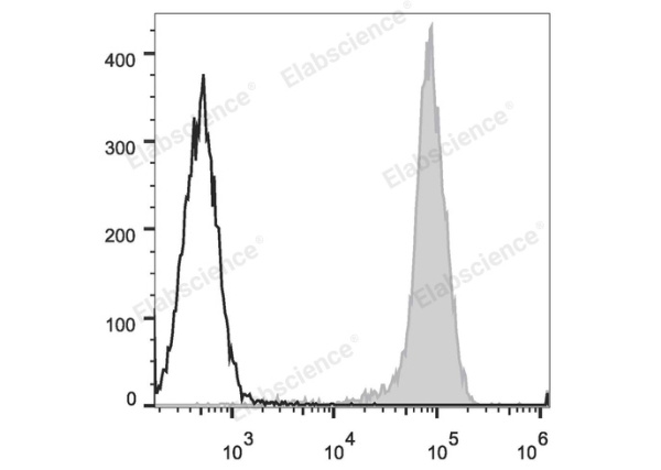 PerCP/Cyanine5.5 Anti-Human CD44 Antibody[P2A1] (E-AB-F1038J)