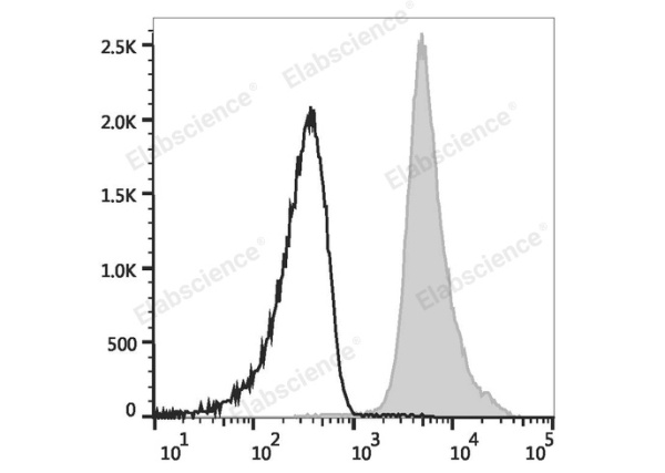Elab Fluor® Red 780 Anti-Mouse CD48 Antibody[HM48-1] (E-AB-F1017US)