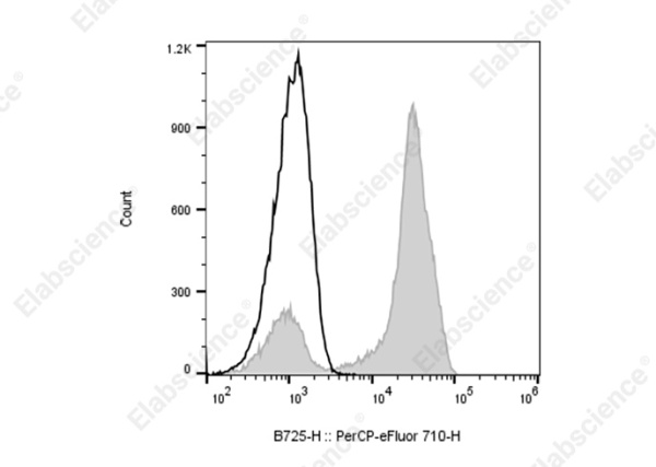 PE/Cyanine 5 Anti-Human CD2 Antibody[LO-CD2a] (AN00632G)