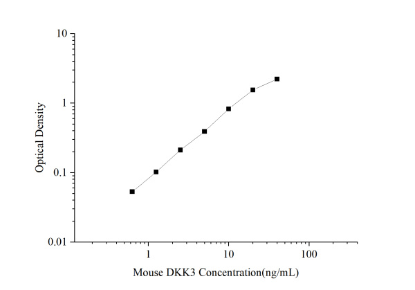 Mini Sample Mouse DKK3 (Dickkopf Related Protein 3) ELISA Kit (E-MSEL-M0126)