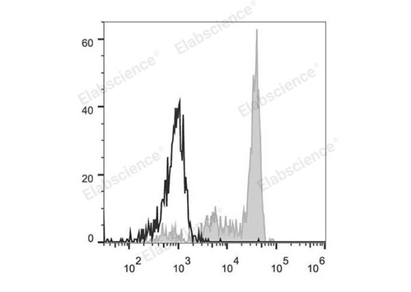 PE Anti-Human CD33 Antibody[6C5] (E-AB-F1083D)