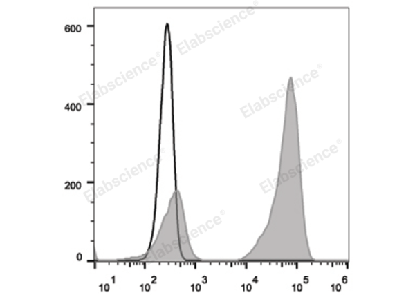 PE/Cyanine7 Anti-Mouse CD41 Antibody[MWReg30] (E-AB-F1183UH)