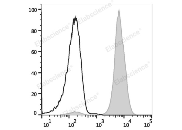 Elab Fluor® Violet 450 Anti-Mouse H-2 Antibody[M1/42] (E-AB-F1216Q)