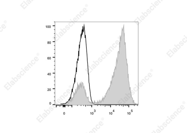 Elab Fluor® 700 Anti-Human CD7 Antibody[HIT7] (E-AB-F1315M1)