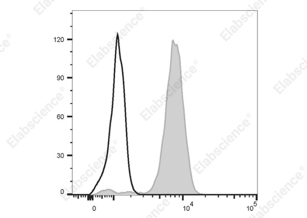 FITC Anti-Human CD33 Antibody[P67.6] (AN00333C)