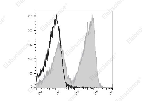 PE/Cyanine5 Anti-Mouse CD3ε Antibody[145-2C11] (E-AB-F1103UG)