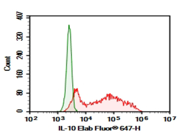 Purified Anti-Mouse IL-10 Antibody[JES5-16E3] (E-AB-F1197A)
