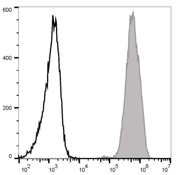 PE Anti-Human CD326/EpCAM Antibody[9C4] (E-AB-F1163D)