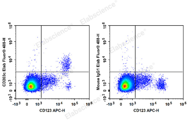Elab Fluor® 488 Anti-Human CD203c Antibody[NP4D6] (E-AB-F1297L)