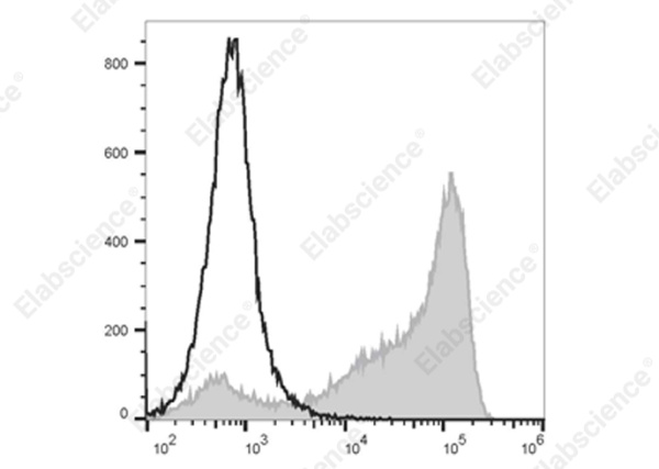 Elab Fluor® 700 Anti-Mouse Ly-6G/Ly-6C(Gr-1) Antibody[RB6-8C5] (E-AB-F1120M1)