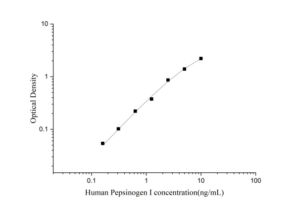 Human PG I Antibody Pair Set (E-KAB-0284)