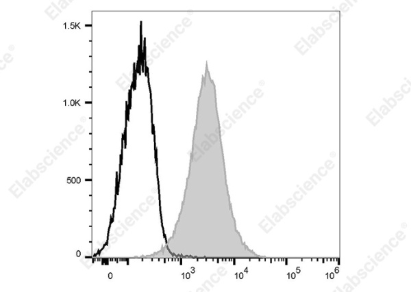 APC Anti-Human CD164 Antibody[67D2] (AN00872E)