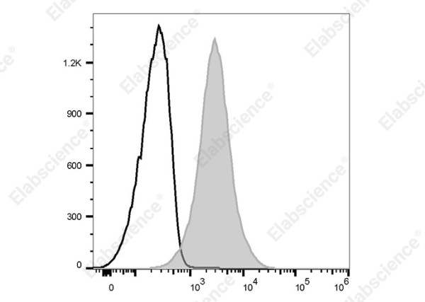PE Anti-Human CD164 Antibody[67D2] (AN00872D)