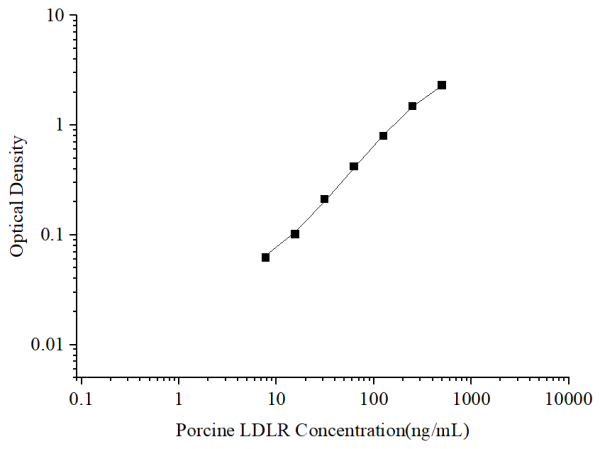 Uncoated Porcine LDLR (Low Density Lipoprotein Receptor) ELISA Kit (E-UNEL-P0014)