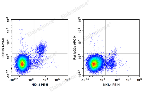 APC Anti-Mouse CD335/NKp46 Antibody[29A1.4] (E-AB-F1182E)