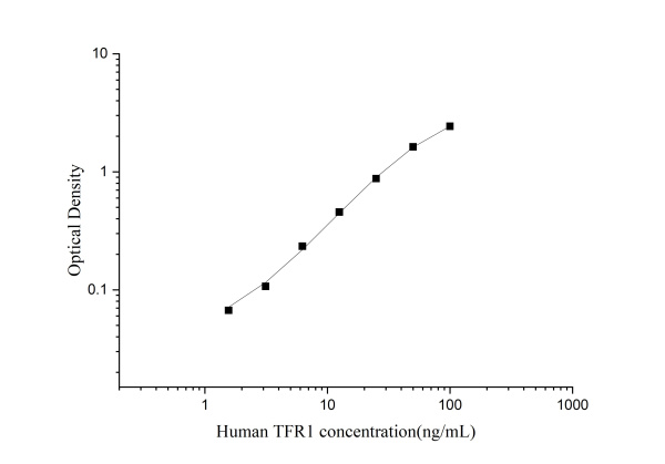 Uncoated Human TFR1(Transferrin Receptor 1) ELISA Kit (E-UNEL-H0217)