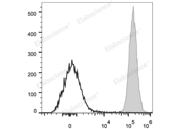 PE/Cyanine 7 Anti-Mouse H-2 Antibody[M1/42] (E-AB-F1216H)