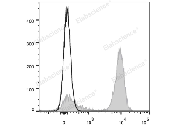APC Anti-Mouse CD41 Antibody[MWReg30] (E-AB-F1183UE)