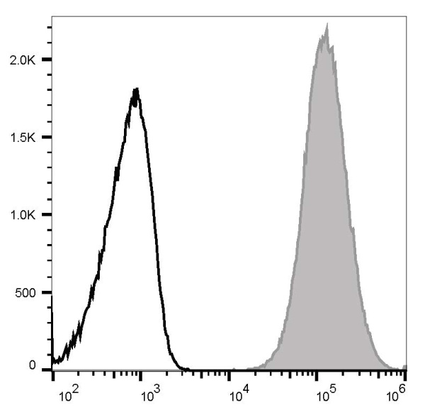 PE Anti-Mouse CD14 Antibody[Sa14-2] (E-AB-F1176D)