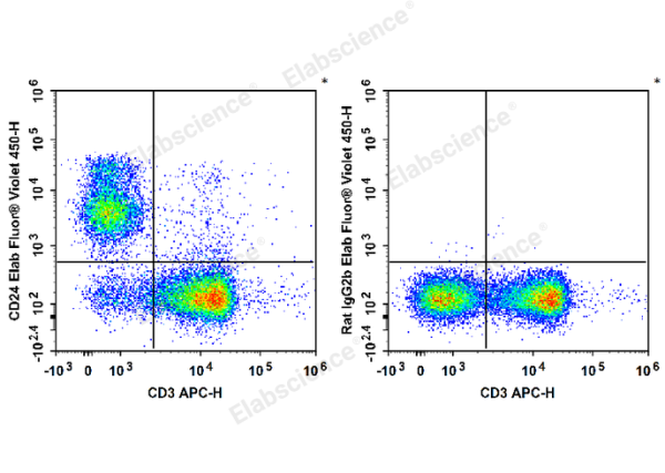 Elab Fluor® Violet 450 Anti-Mouse CD24 Antibody[M1/69] (E-AB-F1179Q)