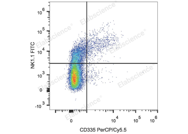 PerCP/Cyanine5.5 Anti-Mouse CD335/NKp46 Antibody[29A1.4] (E-AB-F1182J)